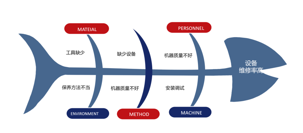 首件检验抽样数量以及首件检验允收准则